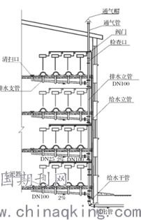 建筑給水排水施工中的管道連接與排水系統(tǒng)安裝核心注意事項(xiàng)