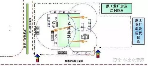 參考平面與標高把控 手把手教你繪制施工現場平面布置圖與建筑物排水系統安裝