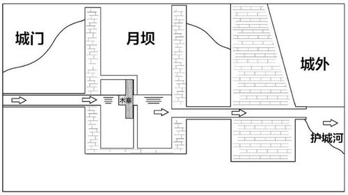 古人排水有妙招 揭秘精妙的古建筑防洪排澇系統(tǒng)
