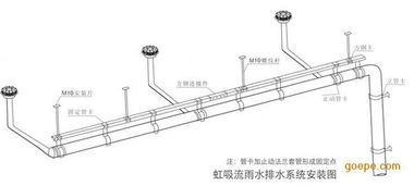 虹吸排水系統(tǒng) 原理、優(yōu)勢(shì)及其在現(xiàn)代建筑中的安裝應(yīng)用